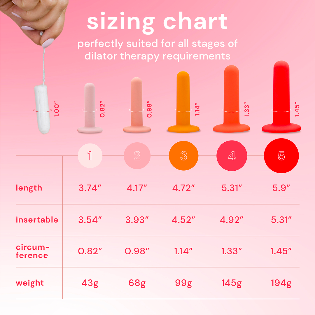 Vaginal Silicone Dilators sizing chart for therapy stages, featuring 5 BPA-free silicone dilators from small to large.