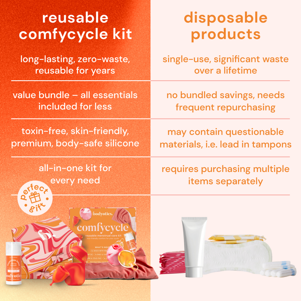 Bodyotics Comfycycle Reusable Period Disc & Care Kit comparison with disposable products, highlighting eco-friendly, zero-waste features.