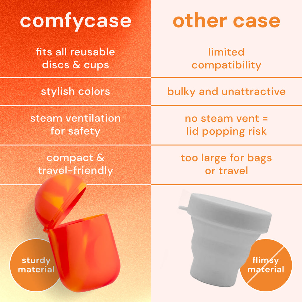 Bodyotics Comfycase Menstrual Cup Sterilizer with Compact Design and Stylish Colors, Highlighting Key Features Against Other Cases.