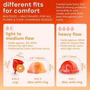 Bodyotics Comfycycle reusable period disc kit with multisize discs for light to heavy flow, menstrual cup, sterilizer case, thermal pad, magnesium butter, and guide
