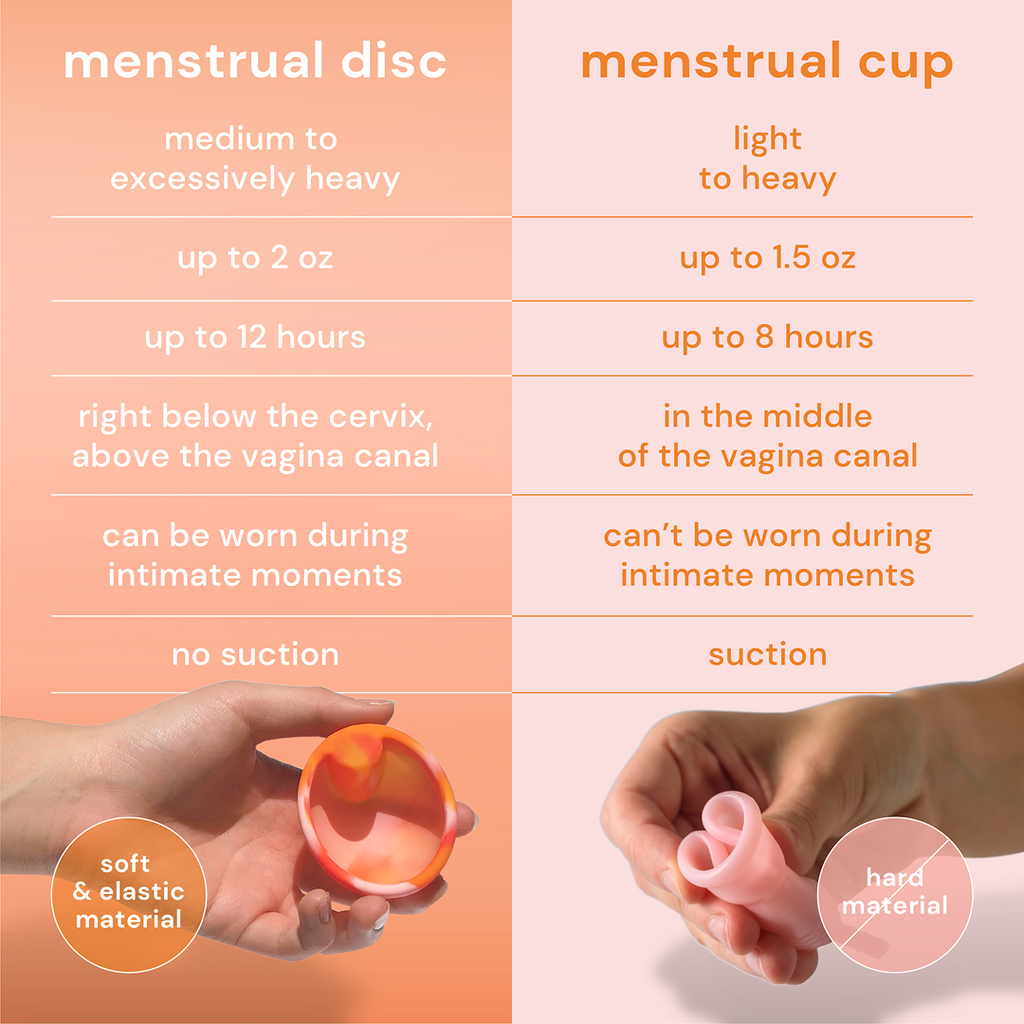 Bodyotics Reusable Menstrual Discs comparison chart with features and benefits.