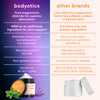 Bodyotics Nighttime Magnesium Butter comparison with other brands highlighting superior ingredients and absorption.