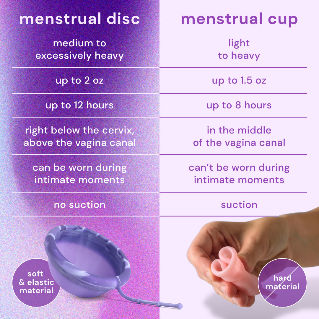 Bodyotics Comfydisc Reusable Menstrual Discs comparison with menstrual cup benefits and features.