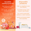 Bodyotics Comfycycle Reusable Period Disc & Care Kit comparison with disposable products, highlighting eco-friendly, zero-waste features.