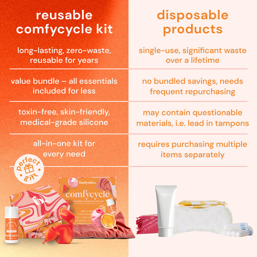 Bodyotics Comfycycle Reusable Period Disc & Care Kit comparison with disposable products, highlighting eco-friendly, zero-waste features.