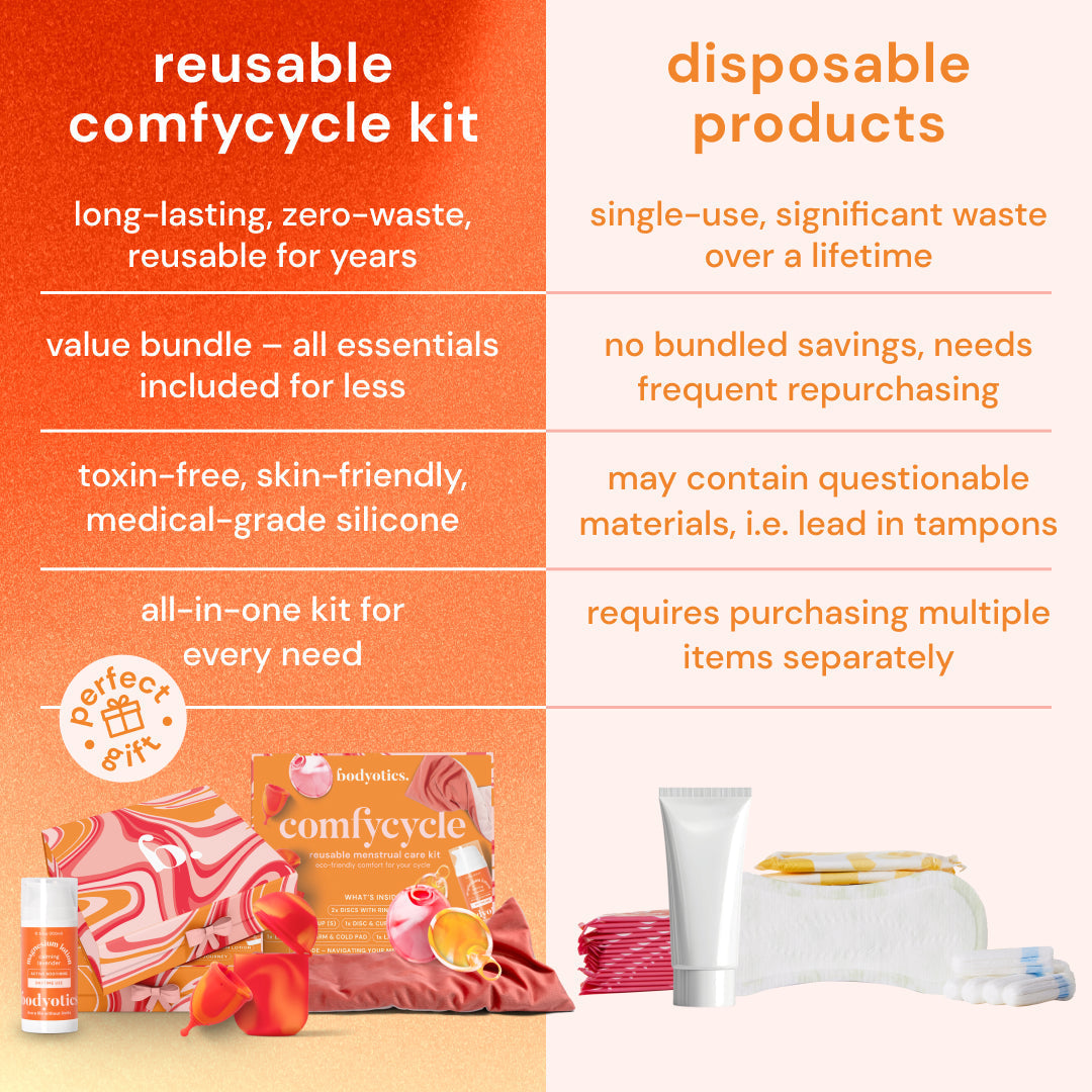 Bodyotics Comfycycle Reusable Period Disc & Care Kit comparison with disposable products, highlighting eco-friendly, zero-waste features.